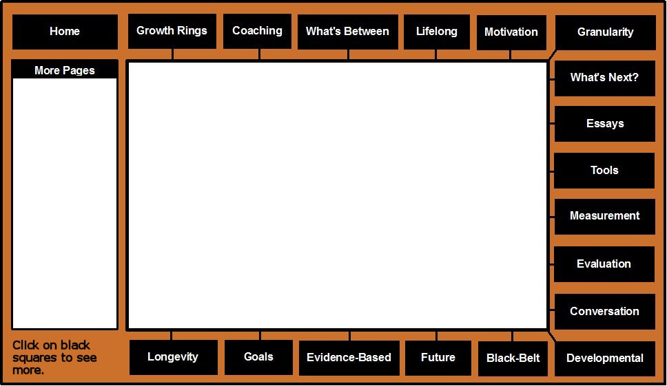 The picture framing growth-ring text presentations.